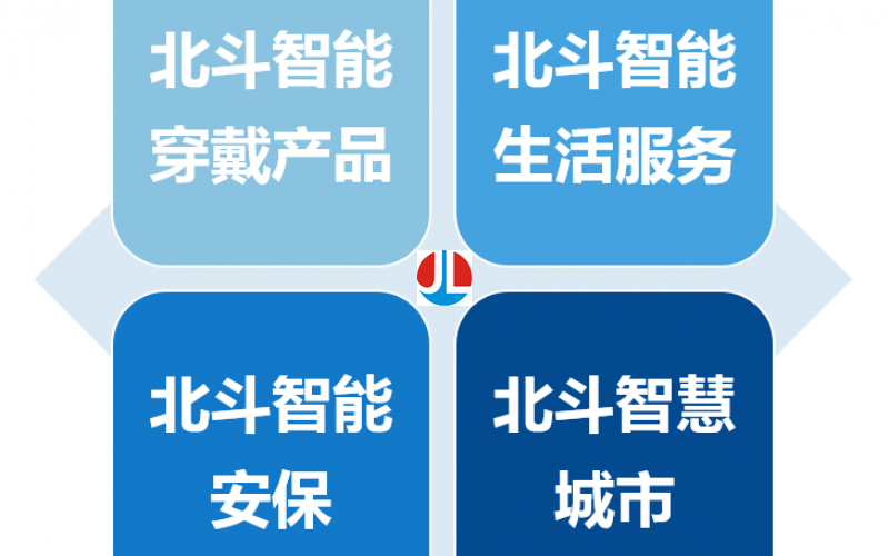 北斗首次发布民用领域物联网模块新葡京·产品
